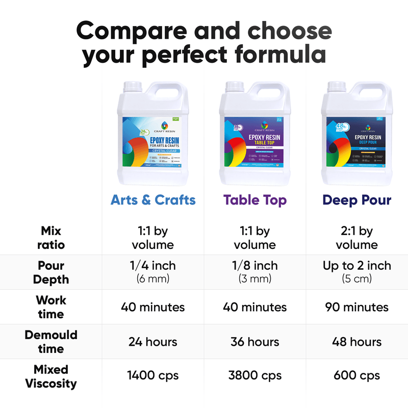Table Top Epoxy Resin Kit - 8L (1:1) | Ultra-Clear, Self-Leveling, UV Resistant