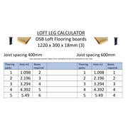 Loft leg calculator