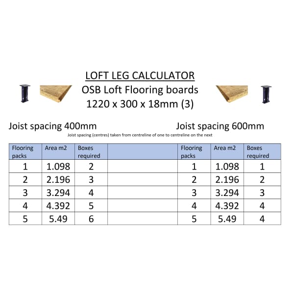 Loft leg calculator